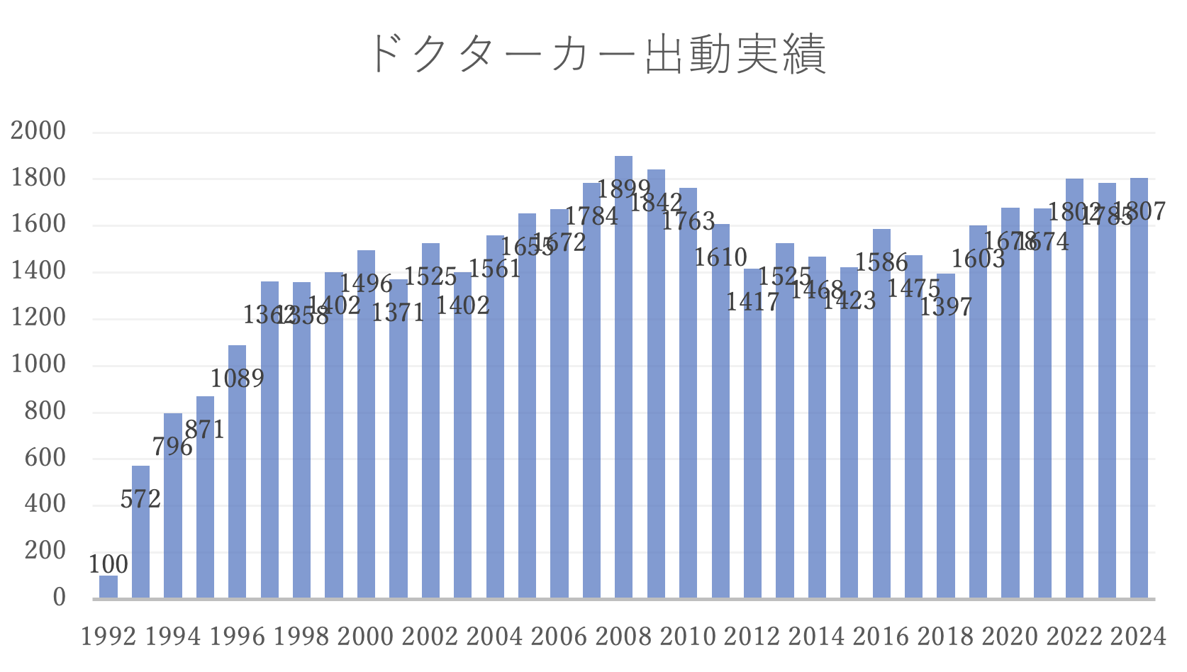 船橋市立医療センター 救命救急センター 船橋市消防局特別救急隊[千葉県]