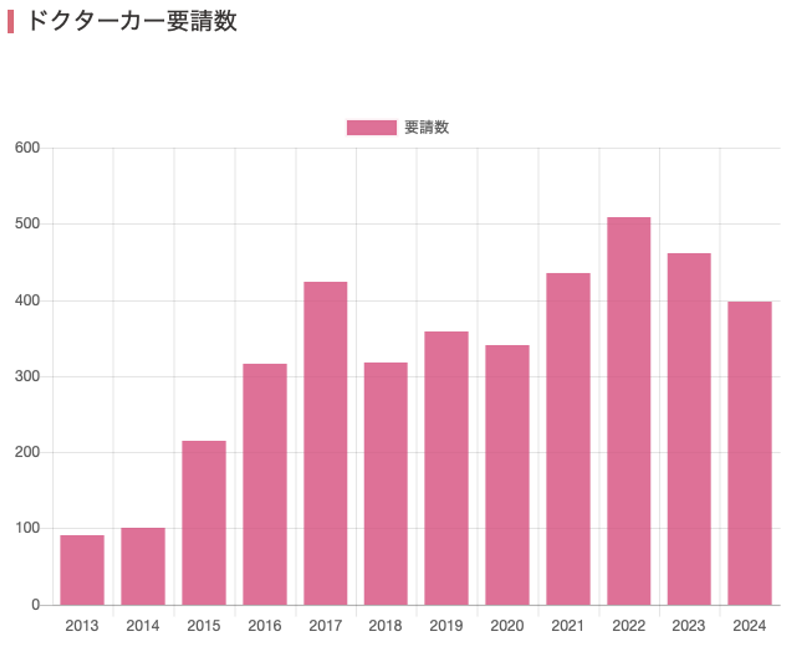 医療法人 医仁会 さくら総合病院 救急センター[愛知県]