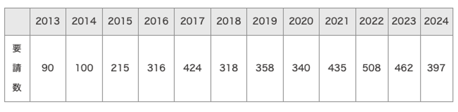 医療法人 医仁会 さくら総合病院 救急センター[愛知県]