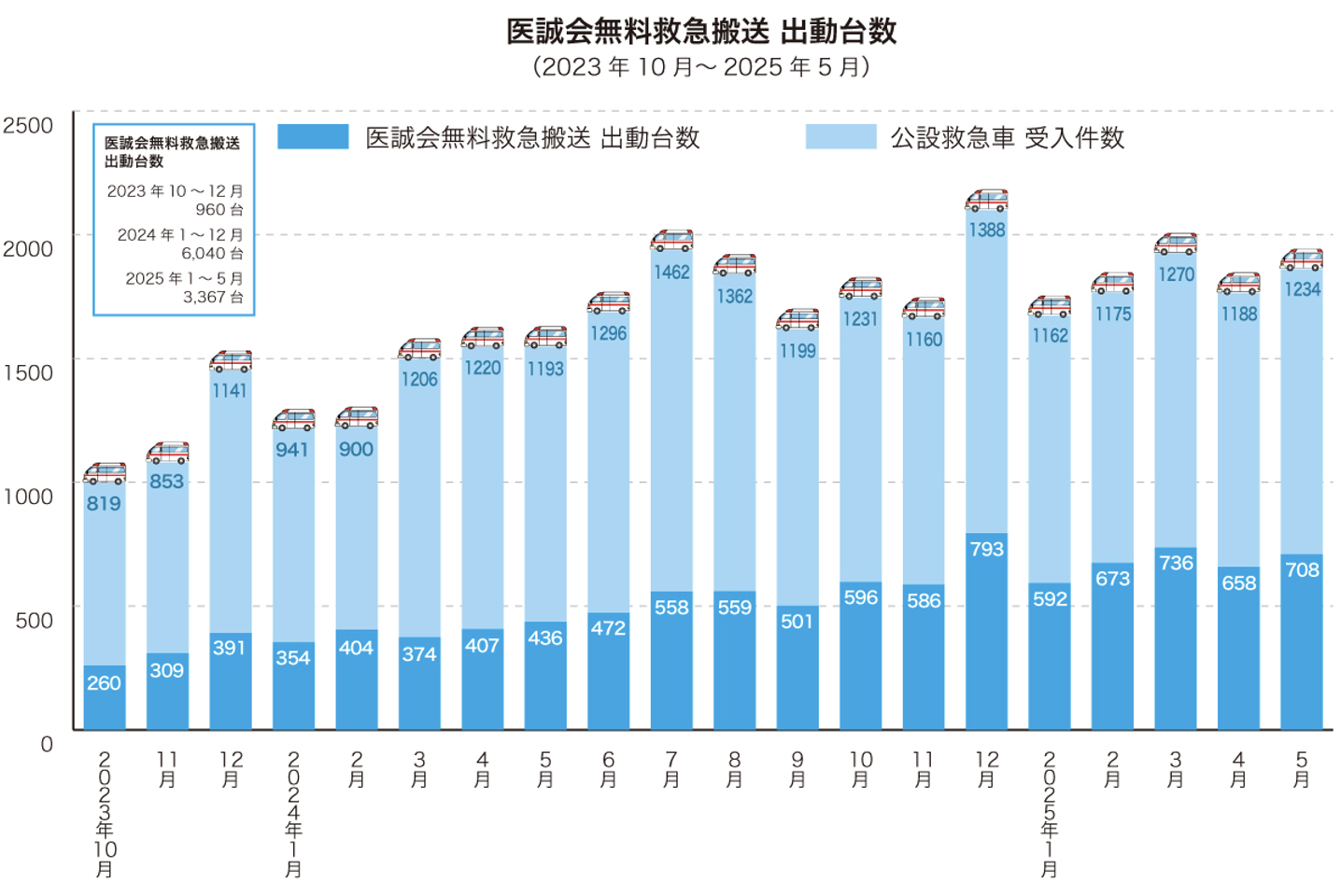 医誠会国際総合病院 救急医療センター（ERプラス）[大阪府]