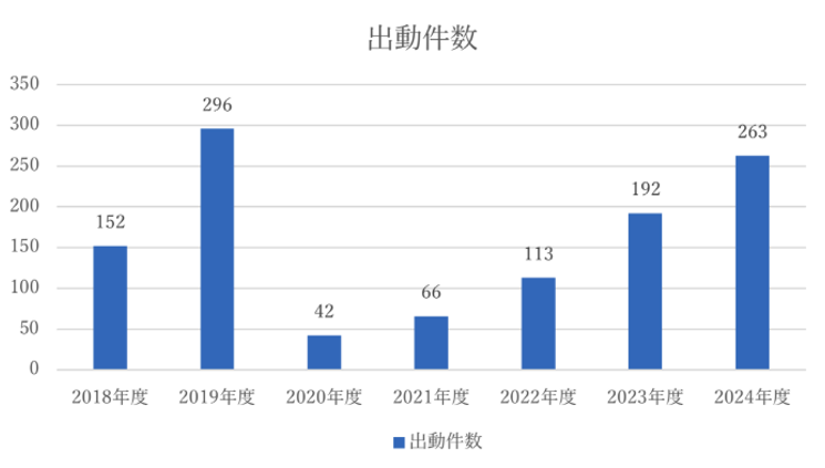 #25 沖縄医療生活協同組合 沖縄協同病院[沖縄県]